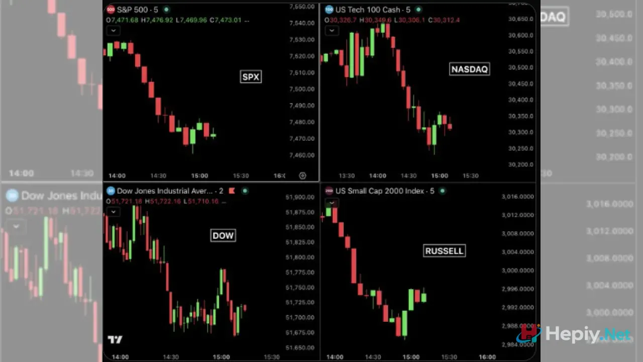 SON DAKİKA: ABD Piyasalarında Çılgın Volatilite! Son 1 Saatte 650 Milyar Dolar Silindi ve Wall Street Depremi