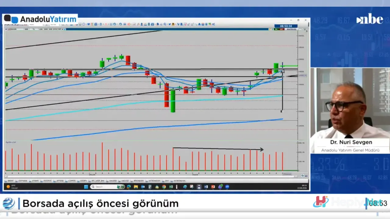 BIST 100 Endeksi Teknik Analiz, Nuri Sevgen 14.600 ve 15.200 Seviyelerine İşaret Etti
