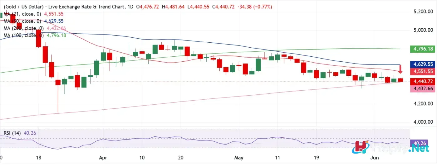 chart analysis 1780627321687