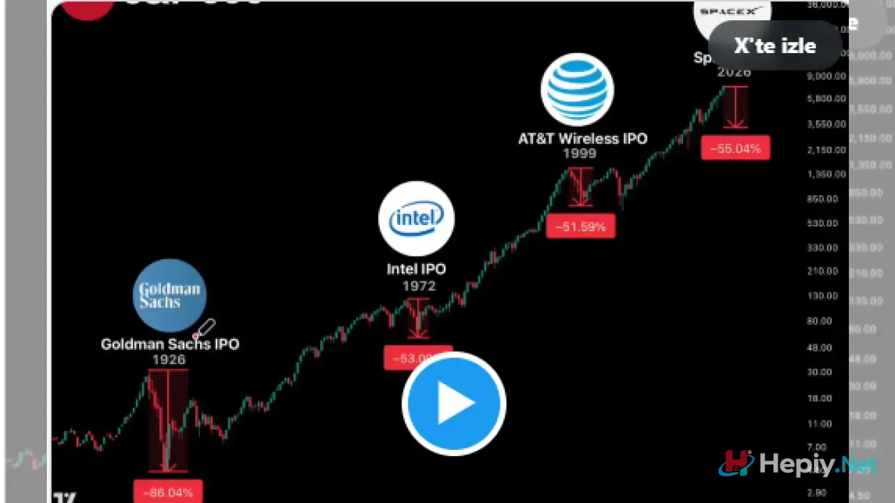 100 Yılda En Büyük Halka Arz Uyarısı, Mega Halka Arz ve S&P 500 Çöküşü Arasındaki Gizli Bağ