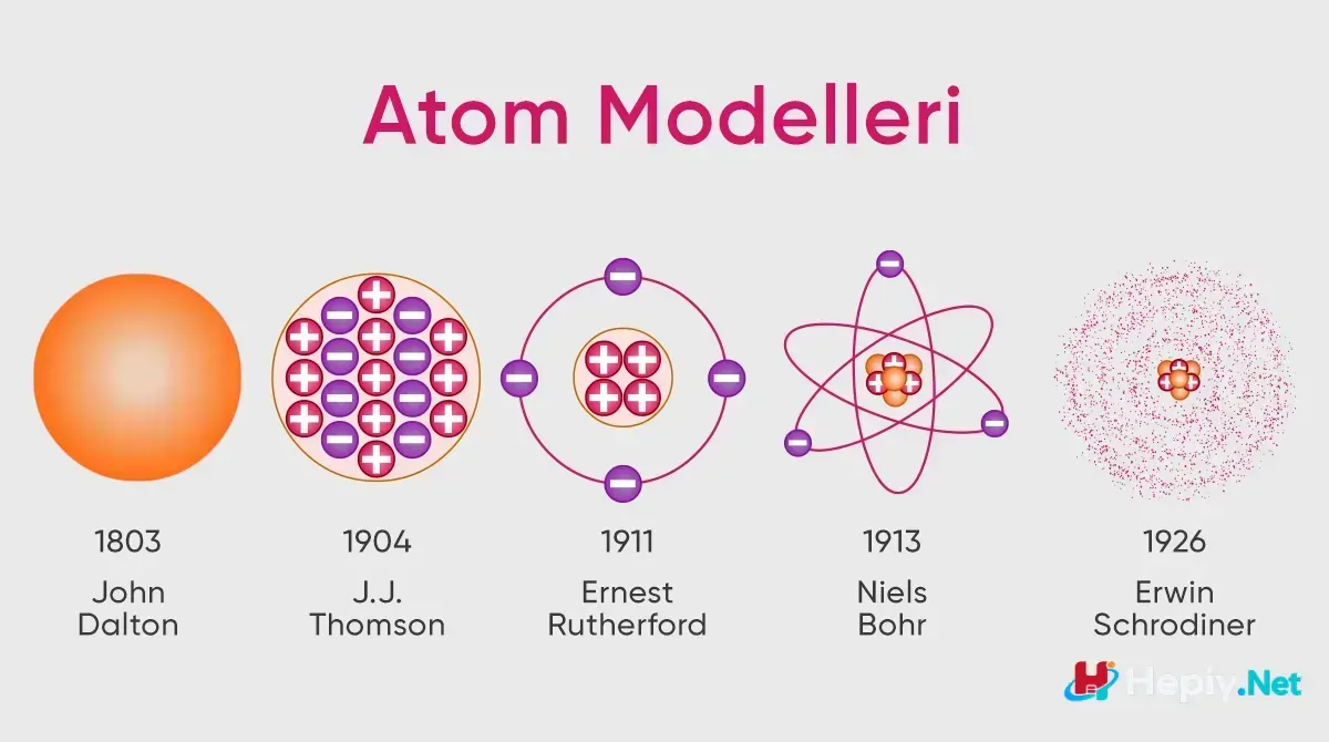 AydemBlog AtomNedir Gorsel 2 TR