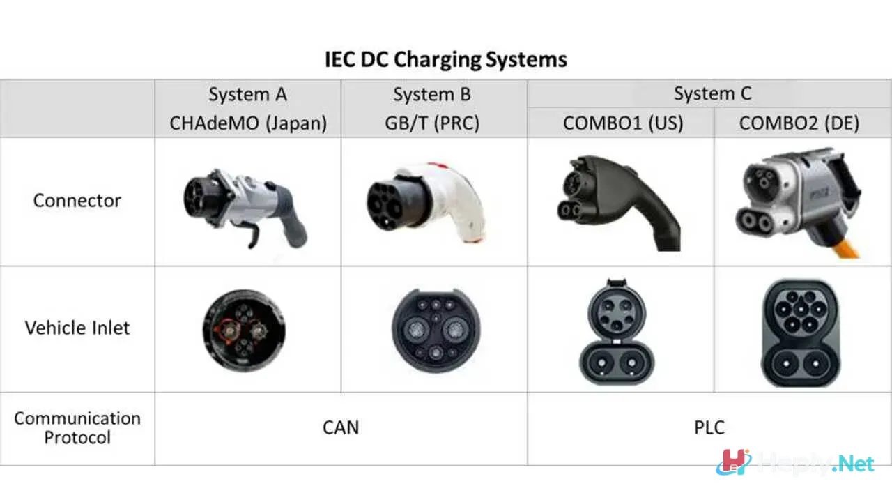 CHAdeMO nedir, soket nedir, CHAdeMO hangi araçlarda var