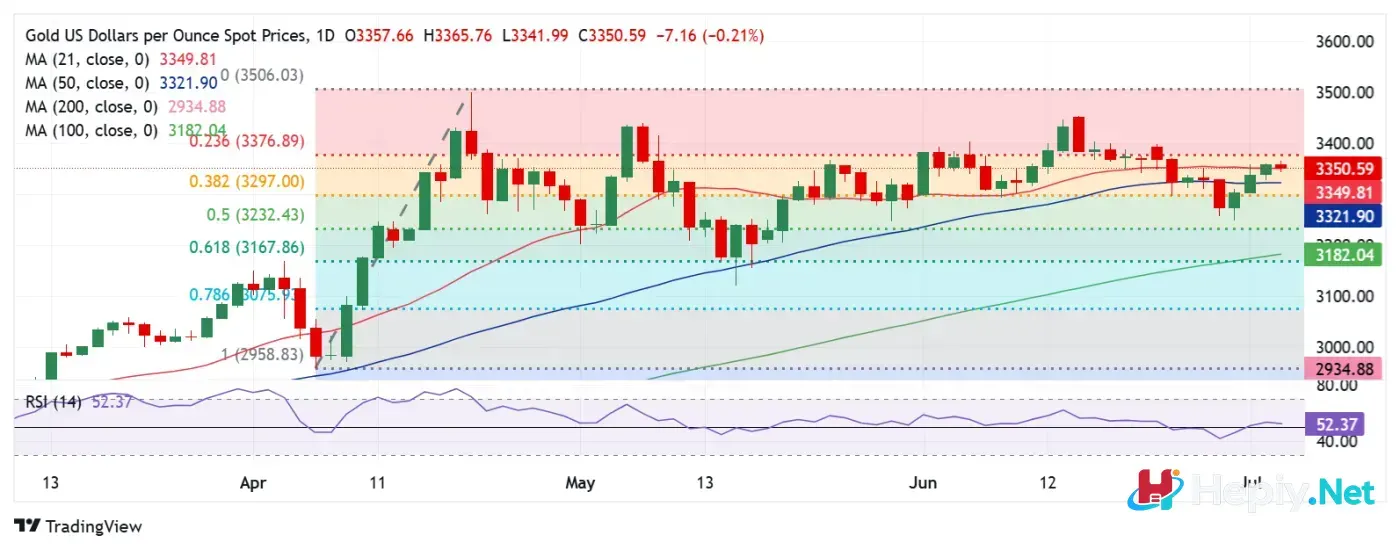 XAU USD 1751511345361