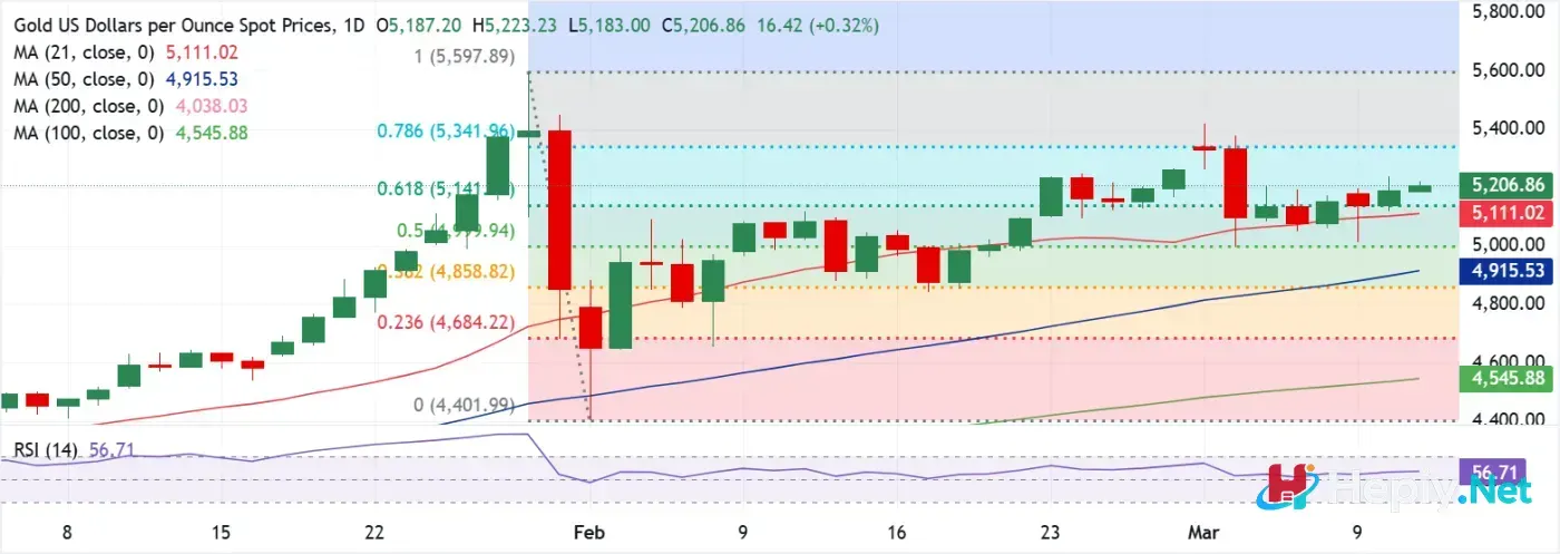 chart analysis 1773199721161