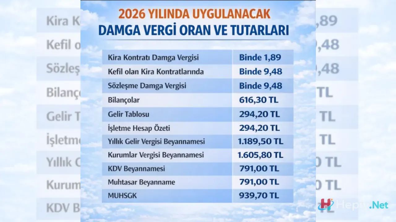 Temmuz 2026 Zammıyla Birlikte Asgari Ücretin Vergi Dağılımı Hangi Tarihte Netleşiyor?