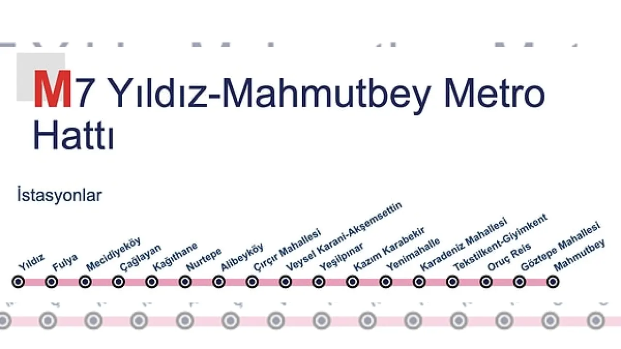 İstanbul'da M 7 Metro Hattı’nda arıza Sebebiyle Yolcular Tünelde Yürüdü