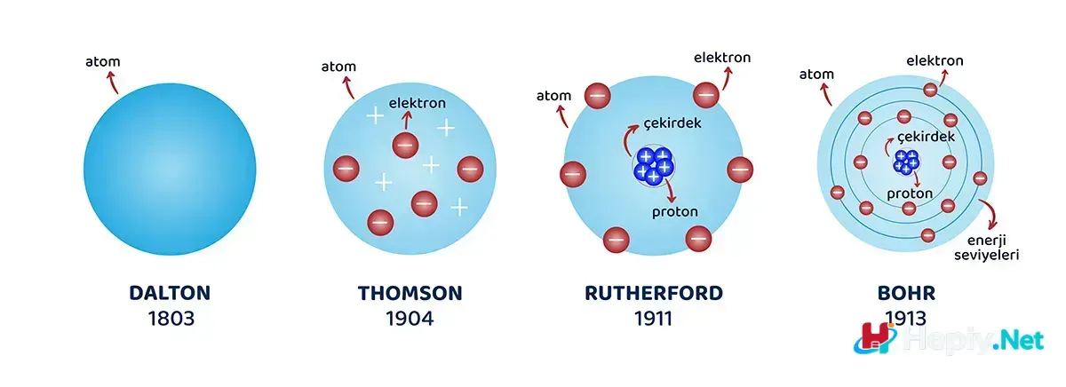 atom modelleri